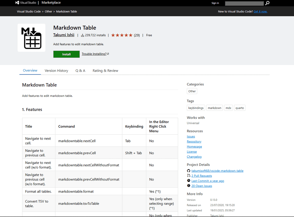 9 Best Markdown Extensions for VS Code in 2026 (Tested & Ranked)