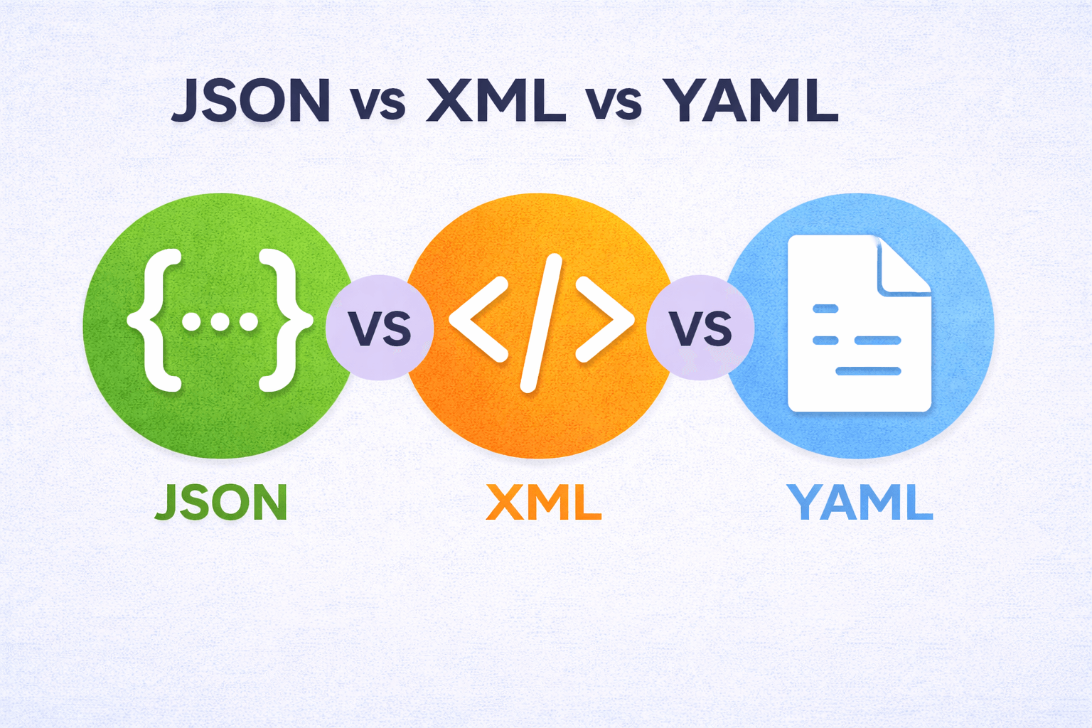 JSON vs XML vs YAML: Complete Comparison Guide for Developers in 2026